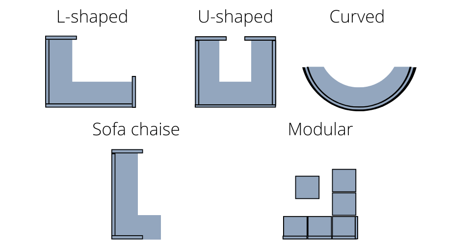 graphic representation of five types of sectional orientations, l-shape, u-shape, curved, sofa chaise, and modular-min