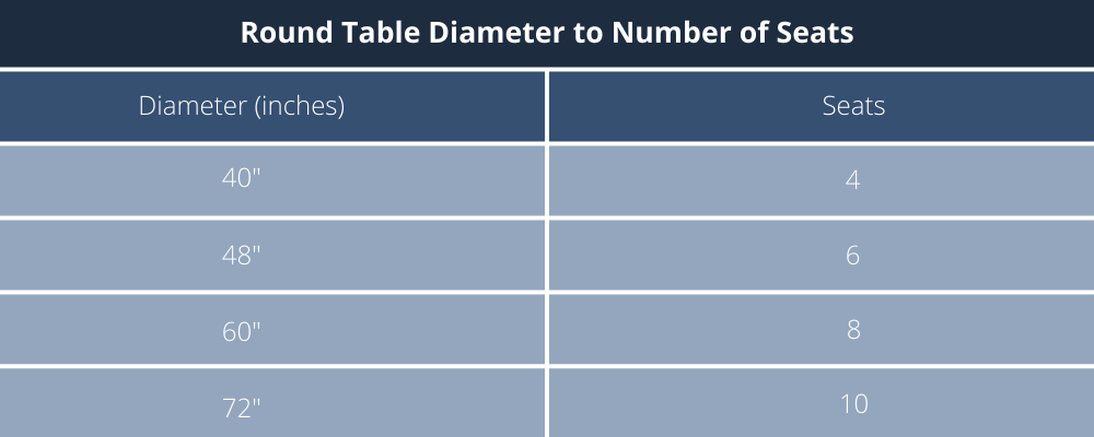 table depicting the number of seats depending on the diameter of a round table
