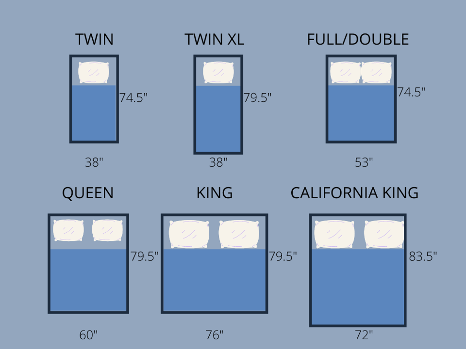 infographic representing the dimensions of a twin, twin xl, full, queen, king, and California king mattresses