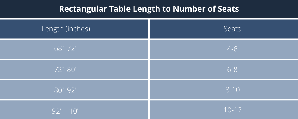 table showing rectangular table lengths compared to number of seats required